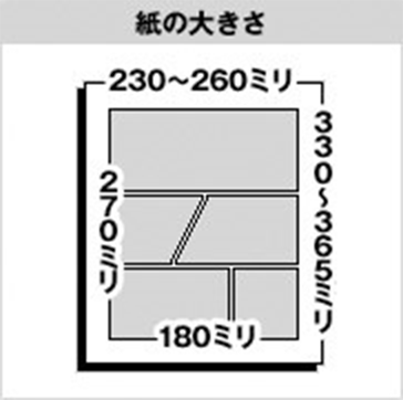 原稿サイズのイメージ