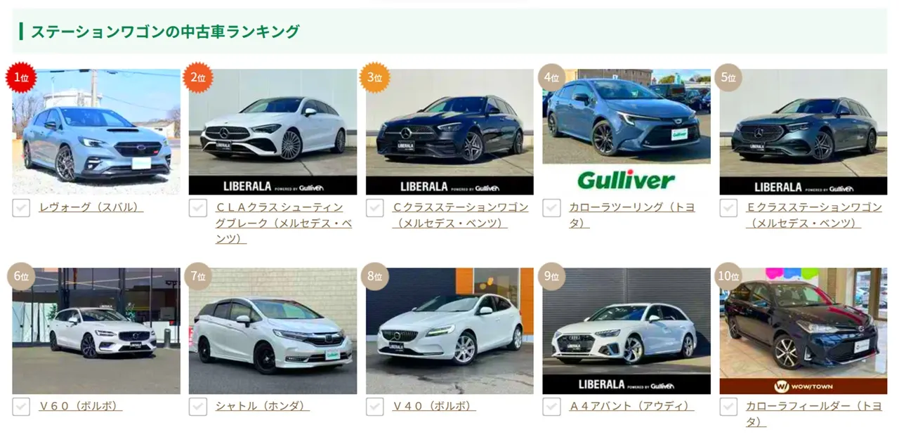 ガリバーのステーションワゴン人気ランキング一覧図