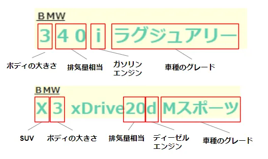 BMWシリーズの違いと見分け方を解説！おすすめ車種も紹介 - 新車情報の