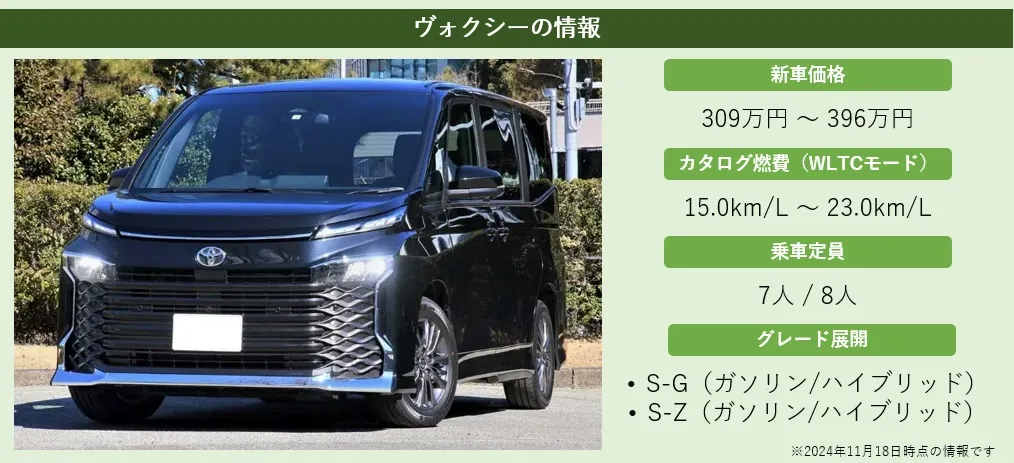 ヴォクシーのグレード一覧！違いと特徴、おすすめグレードは？ - 新車情報の車ニュースを配信中 - 中古車のガリバー