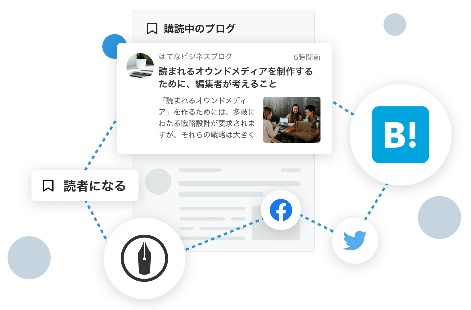 はてなブックマークとの相乗効果で、集客力の高いメディアを運営できます