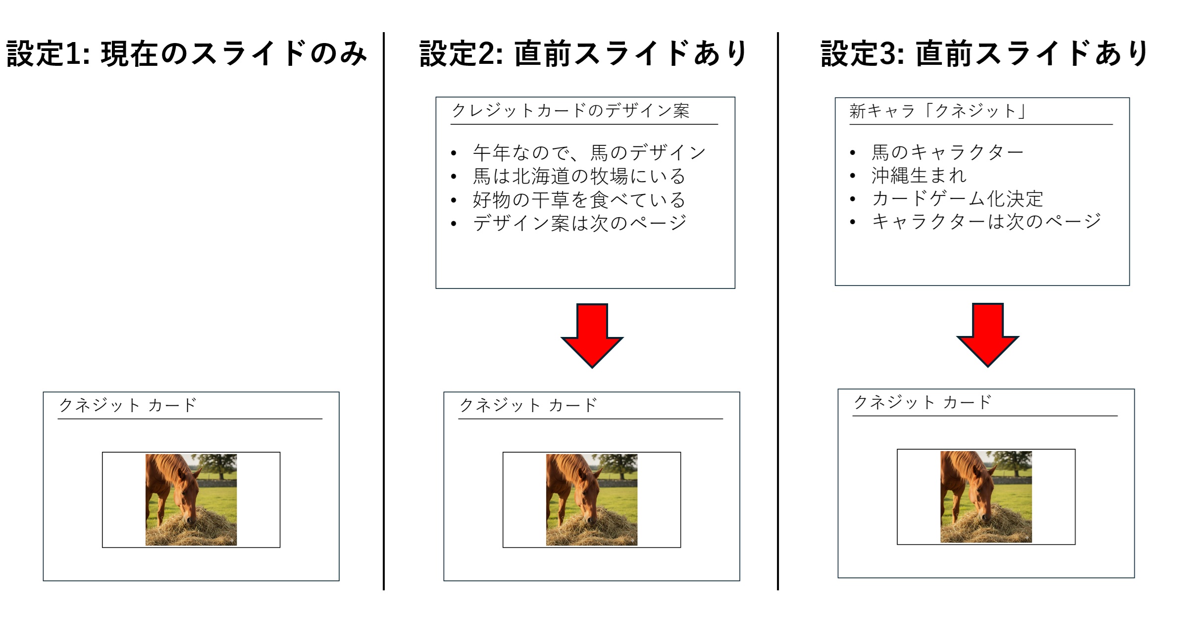 実際の直前のスライド情報に対するスライド情報の抽出を検証