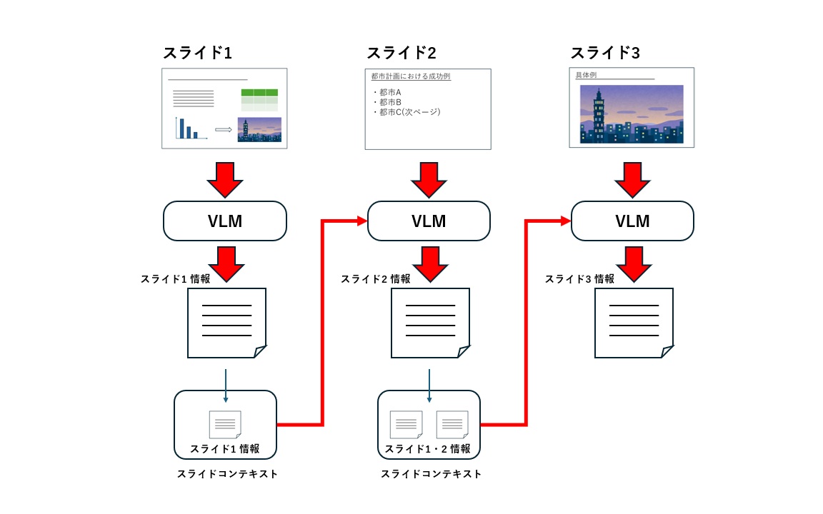 スライド間情報抽出の⽐較