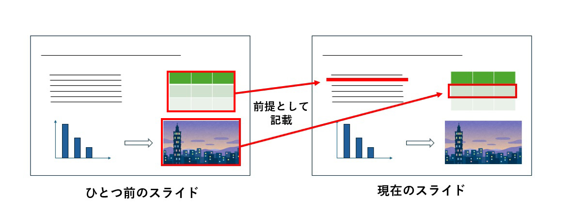 スライド間にまたがる情報