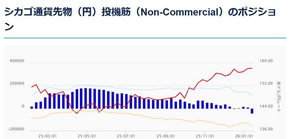 米ドル円相場の要因分析