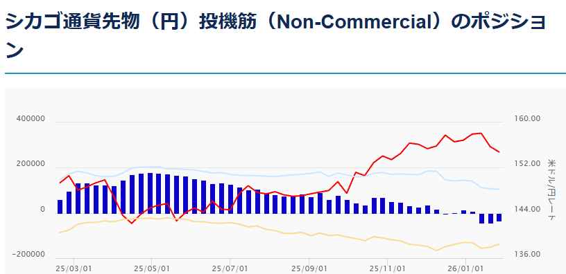 今後のドル円予測