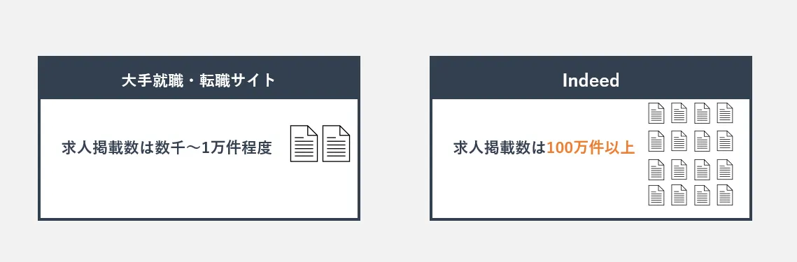 Indeed インディード とは 仕組み 特徴 効果 求人の掲載方法を解説