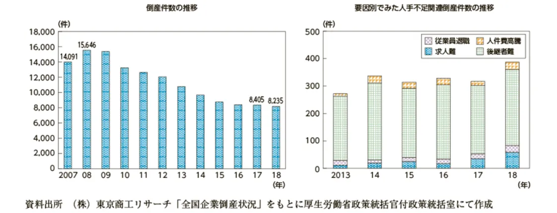 倒産件数の推移