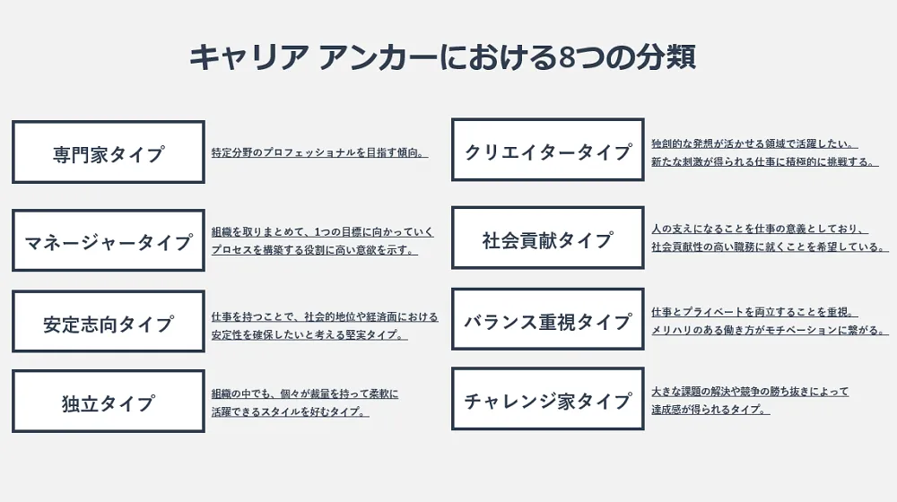 キャリア アンカーにおける8つの分類の図