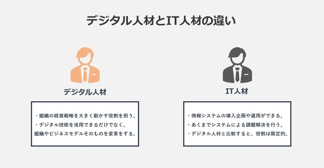 デジタル人材とIT人材との違い