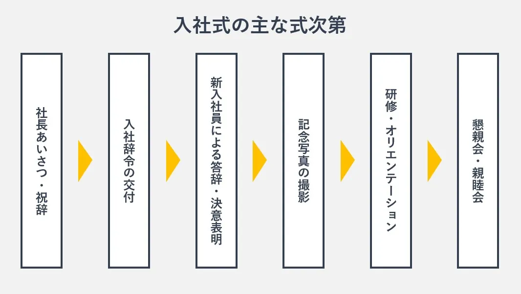 入社式の主な式次第