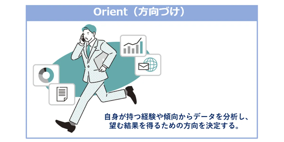OODAループ_Orient（方向づけ）