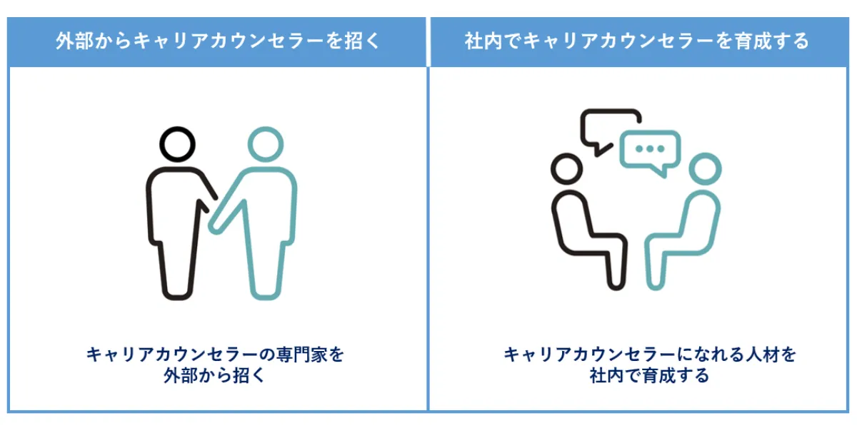 キャリアカウンセラーの導入方法