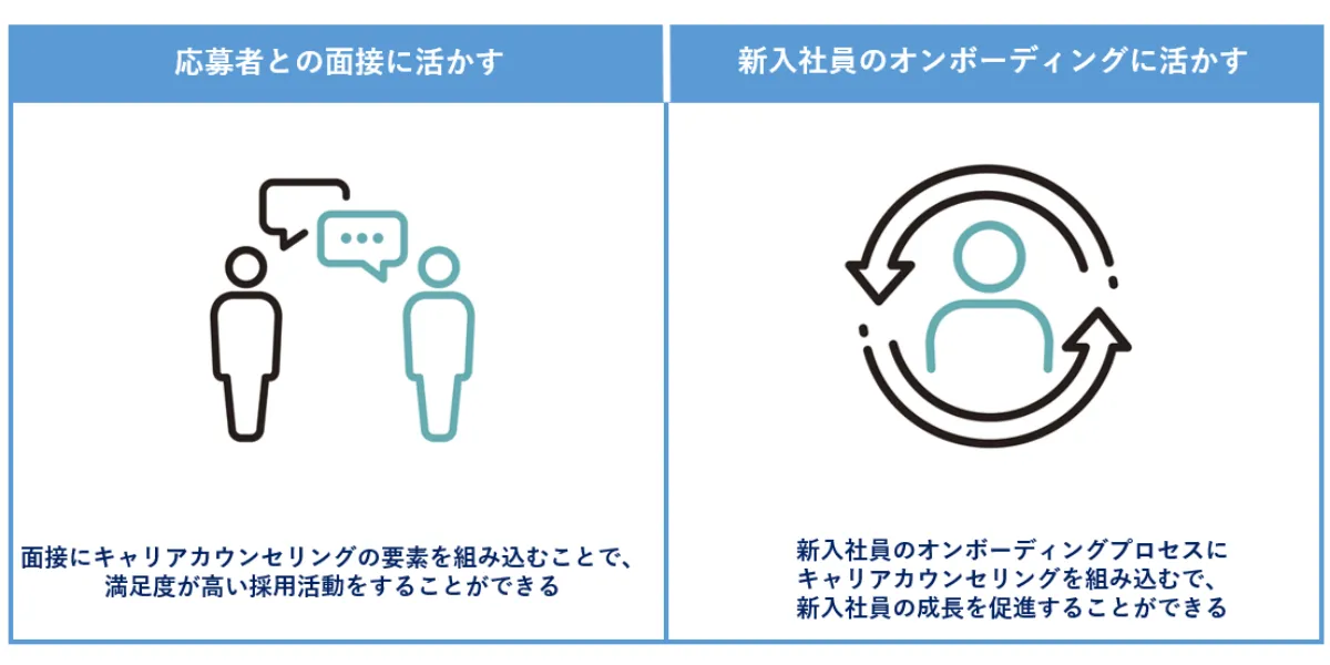 キャリアカウンセリングは採用プロセスでも有効