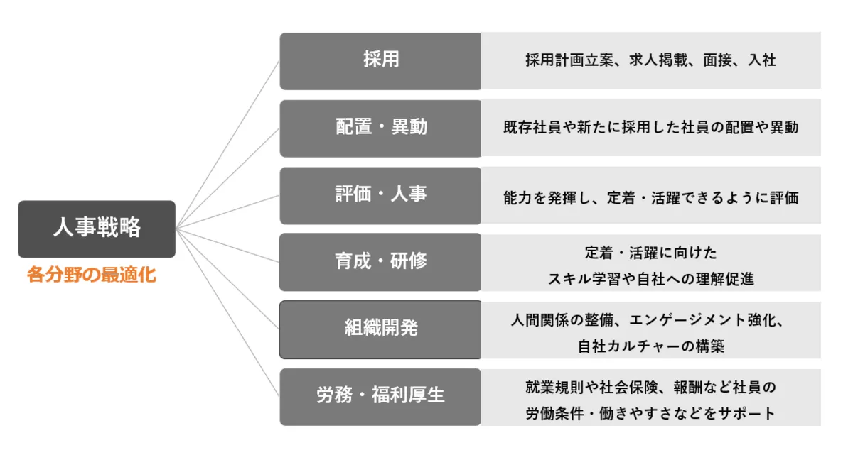 幹部社員の役割とは: 幹部社員の心得 – QDWJAE