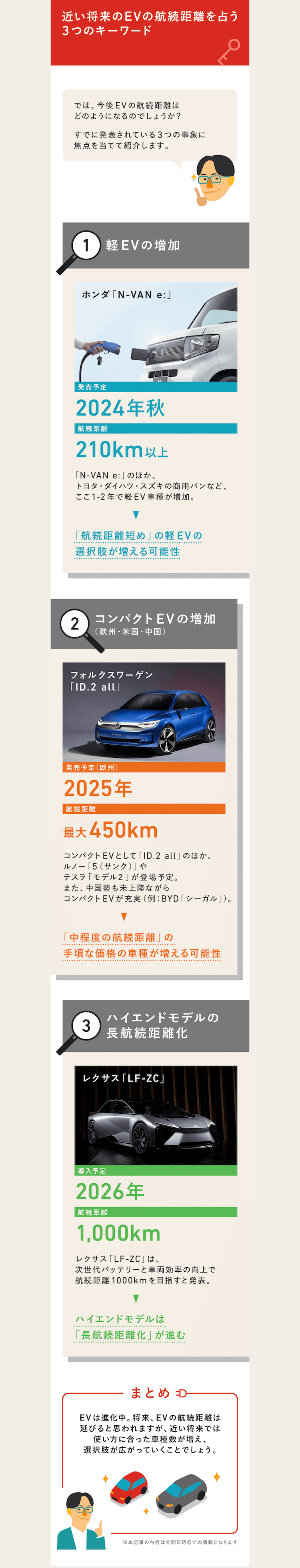 将来のEVの航続距離