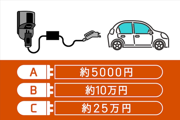 第２問「戸建住宅にEV充電器を設置する場合、設置費用の目安はいくら？」