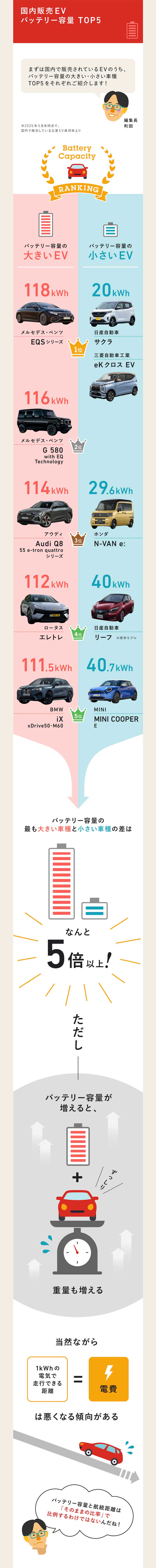 バッテリーランキング
