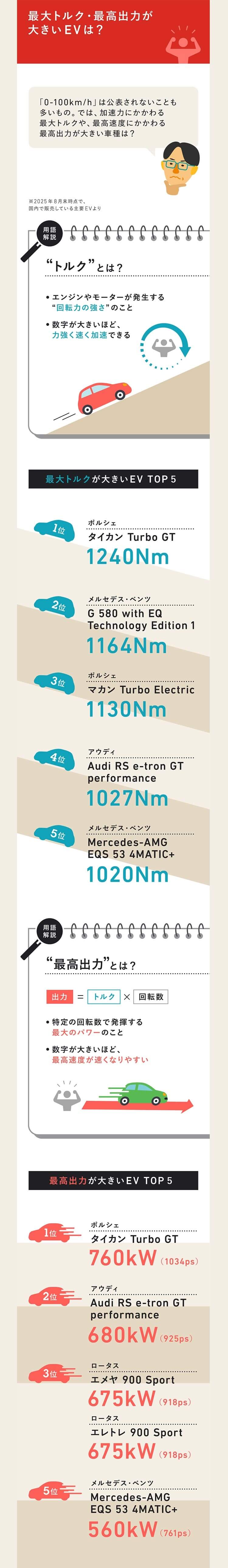 トルク・最高出力