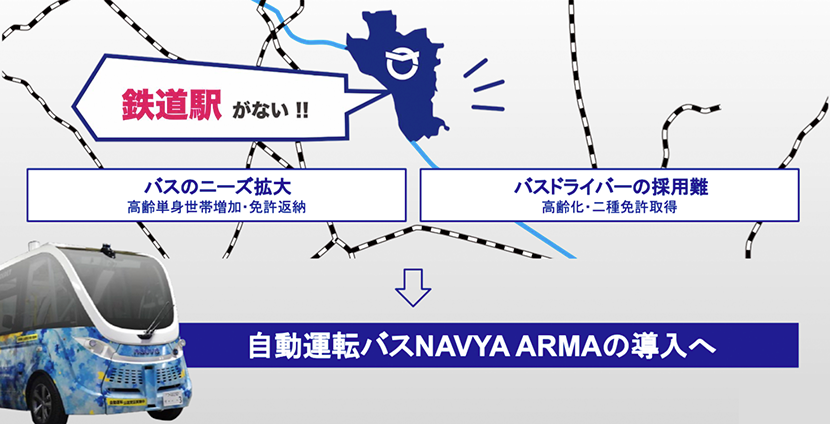 鉄道駅がない!! バスのニーズ拡大 高齢単身世帯増加・免許返納　バスドライバーの採用難  高齢化・二種免許取得 →自動運転バスNAVYAARMAの導入へ