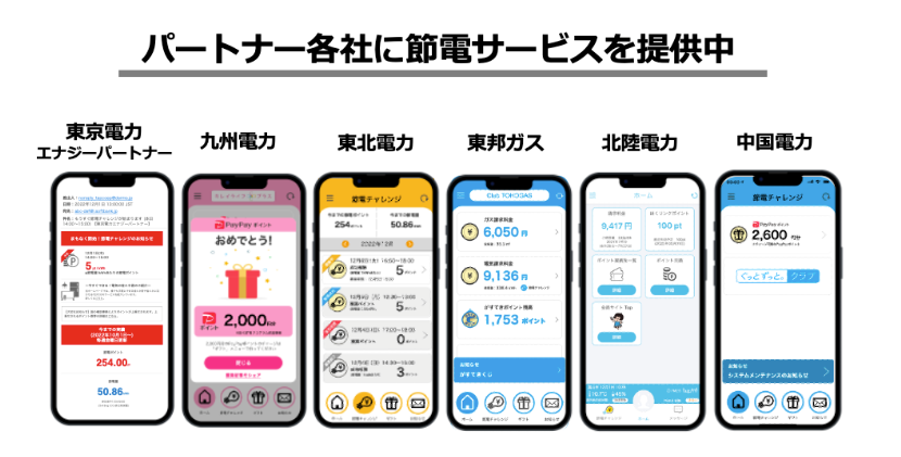 家庭用節電サービスとして、パートナー各社と提携し全国に展開