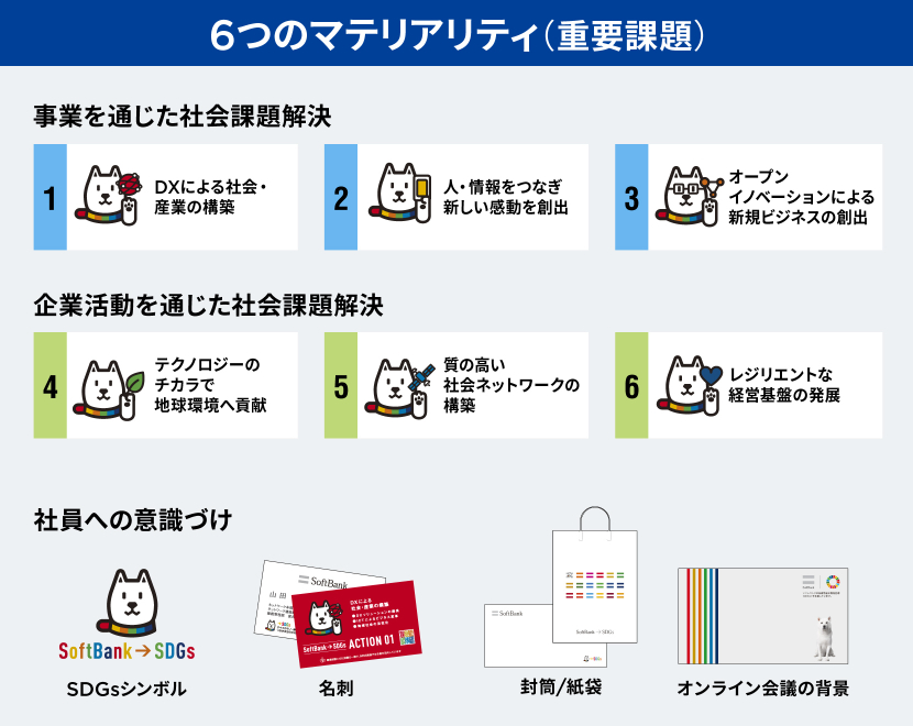 6つのマテリアリティ（重要課題） 事業を通じた社会課題解決 1.DXによる社会・産業の構築 2.人・情報をつなぎ新しい感動を創出 3.オープンイノベーションによる新規ビジネスの創出 企業活動を通じた社会課題解決 4.テクノロジーのチカラで地球環境へ貢献 5.質の高い社会ネットワークの構築 6.レジリエントな経営基盤の発展 社員への意識づけ SDGsシンボル 名刺 封筒/紙袋 オンライン会議の背景