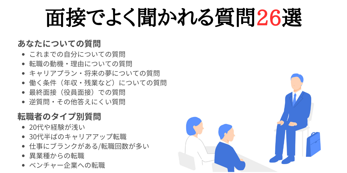 Rere様専用 面接問題集 この1冊で面接対策ほぼできます 最新