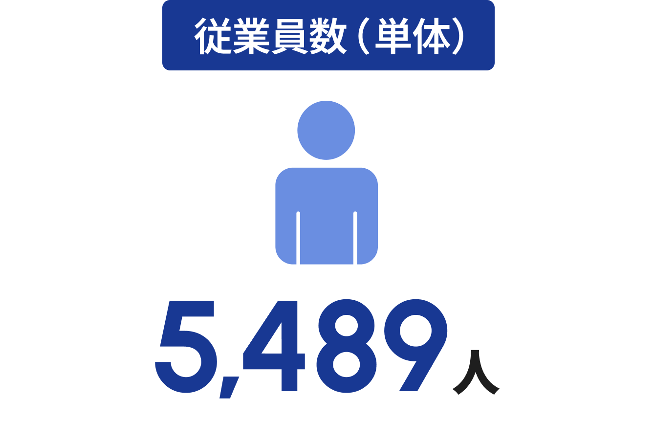 従業員数(単体)