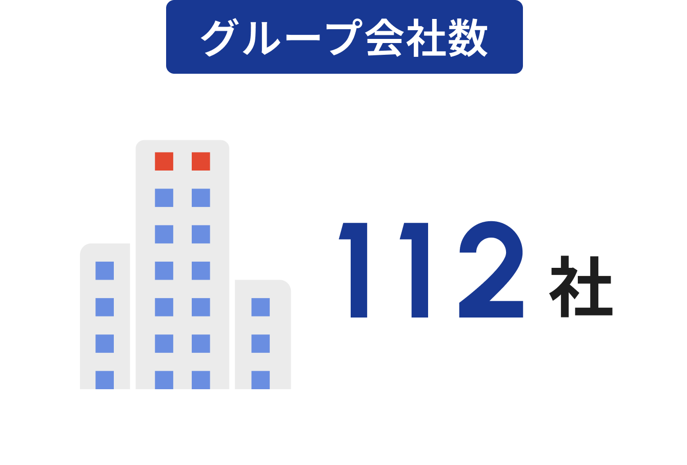 グループ会社数