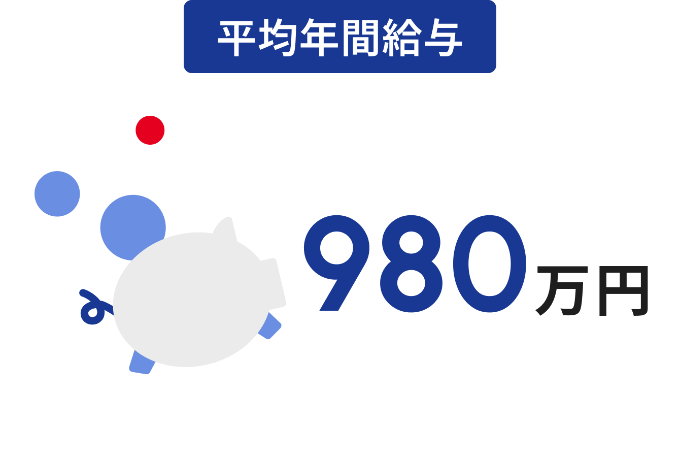 平均年間給与