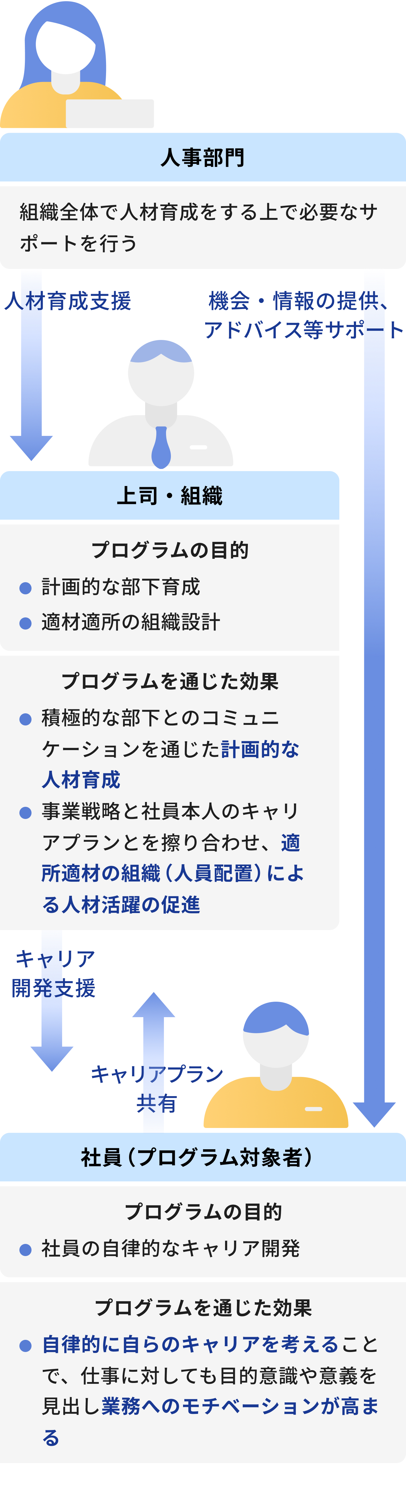 キャリアマネジメントプログラム