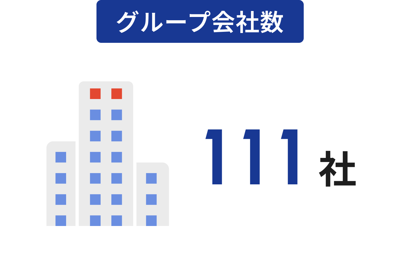 グループ会社数