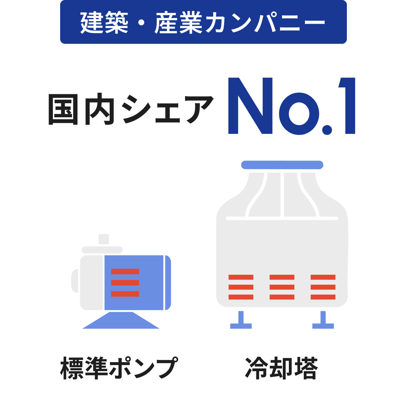 建築・産業カンパニー