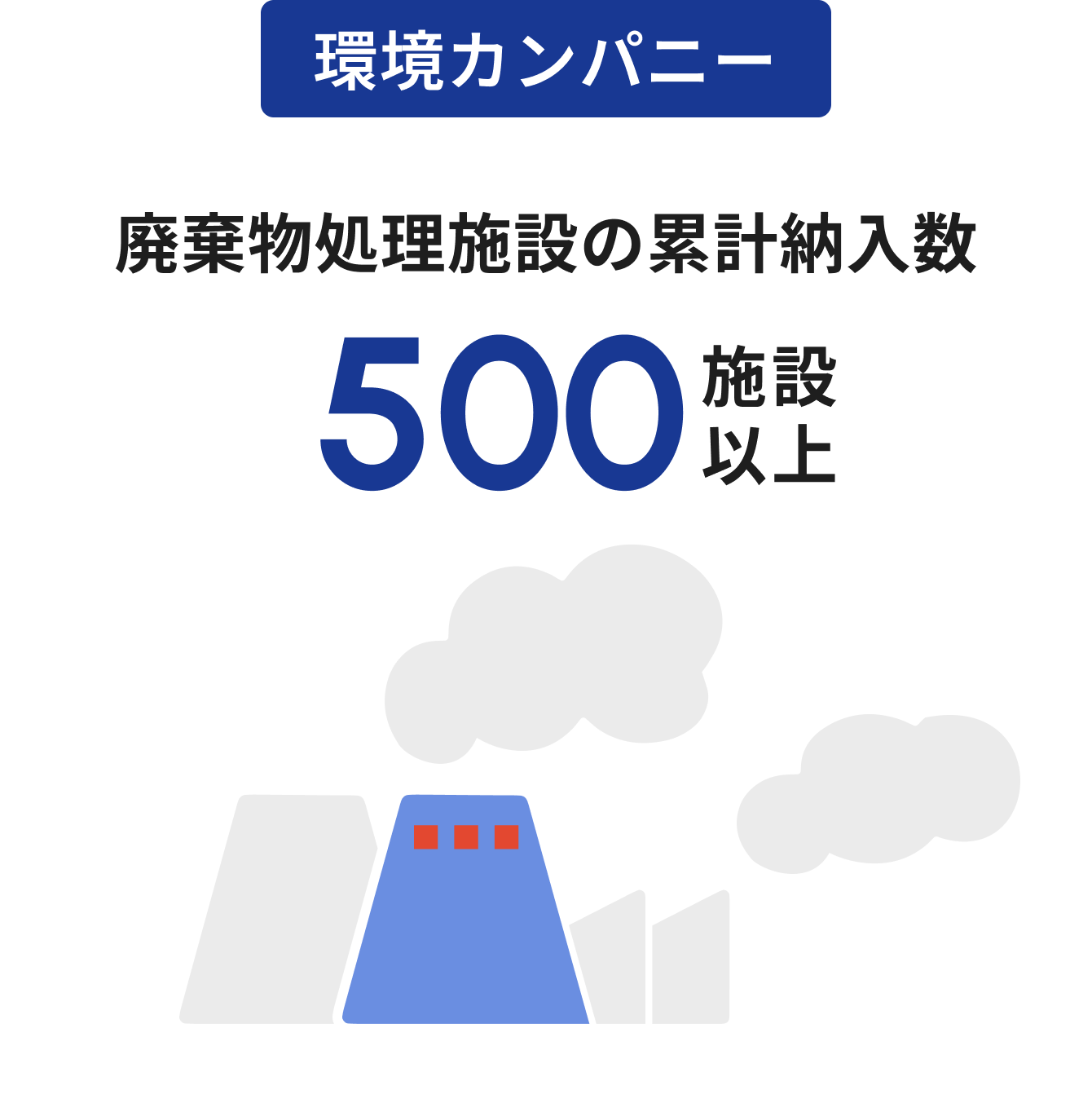 環境カンパニー