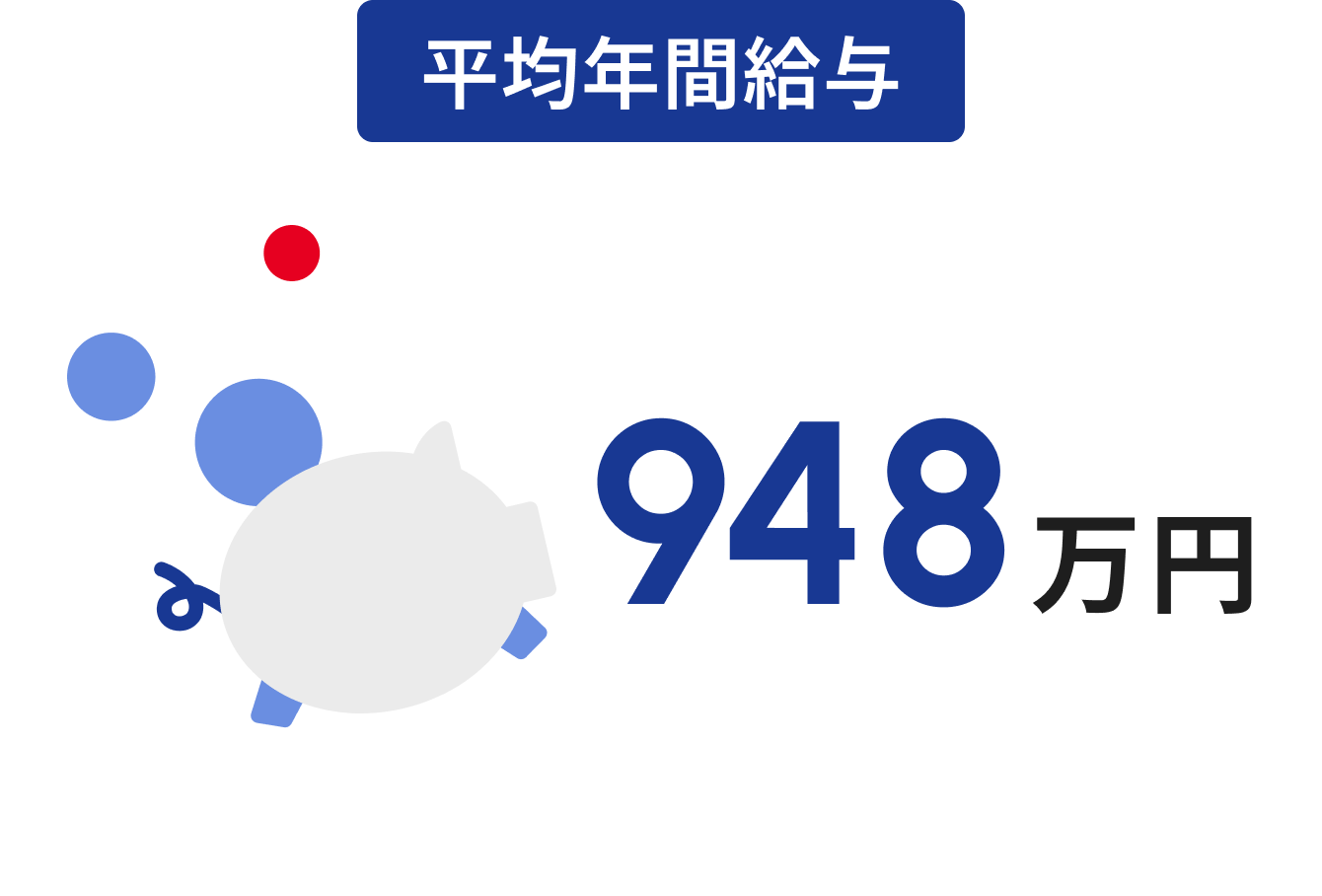 平均年間給与