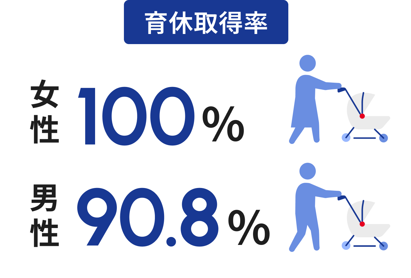 有給取得率