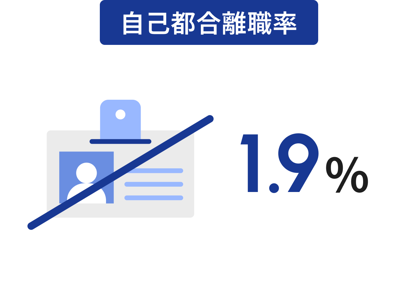 自己都合離職率