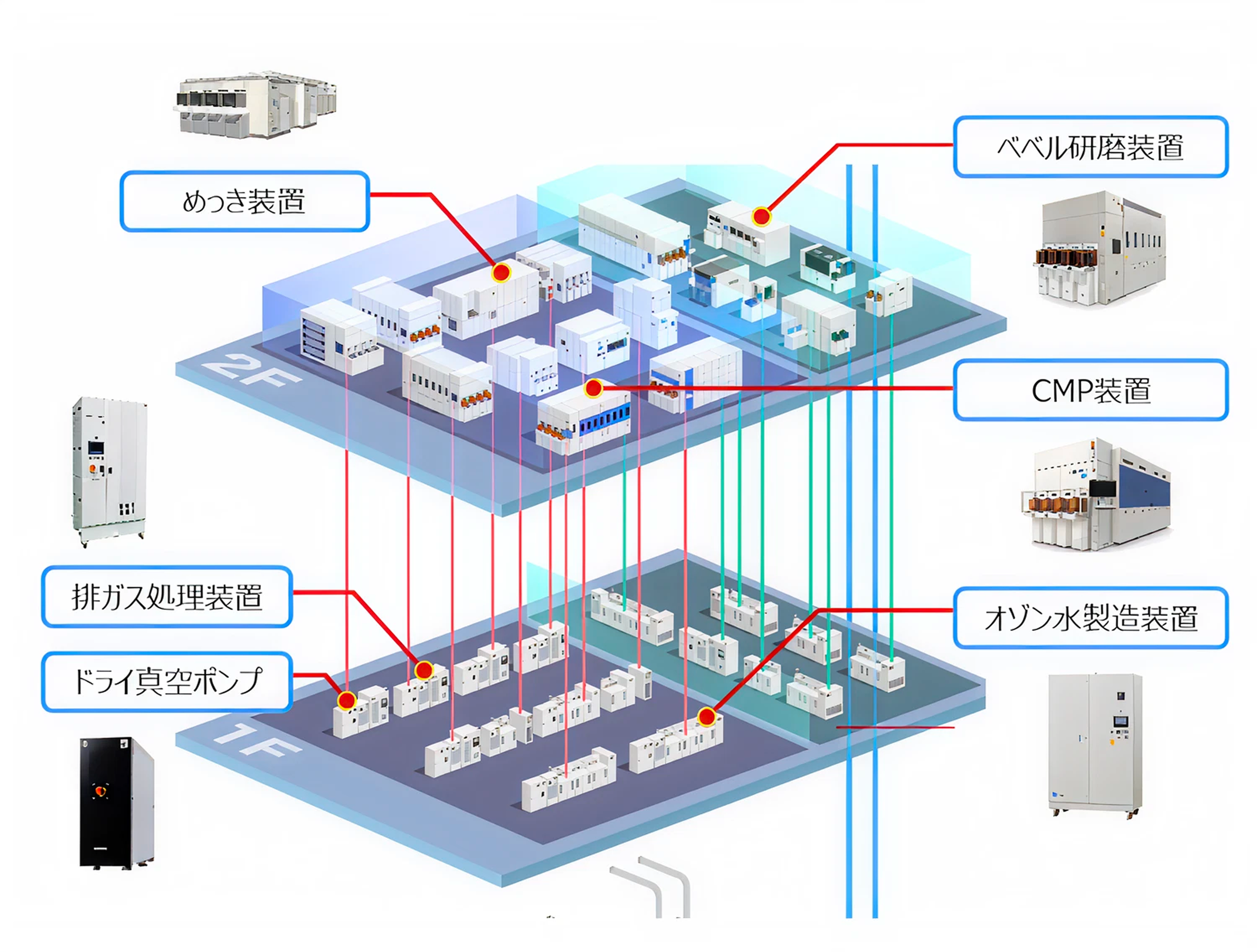 幅広い製品を提供