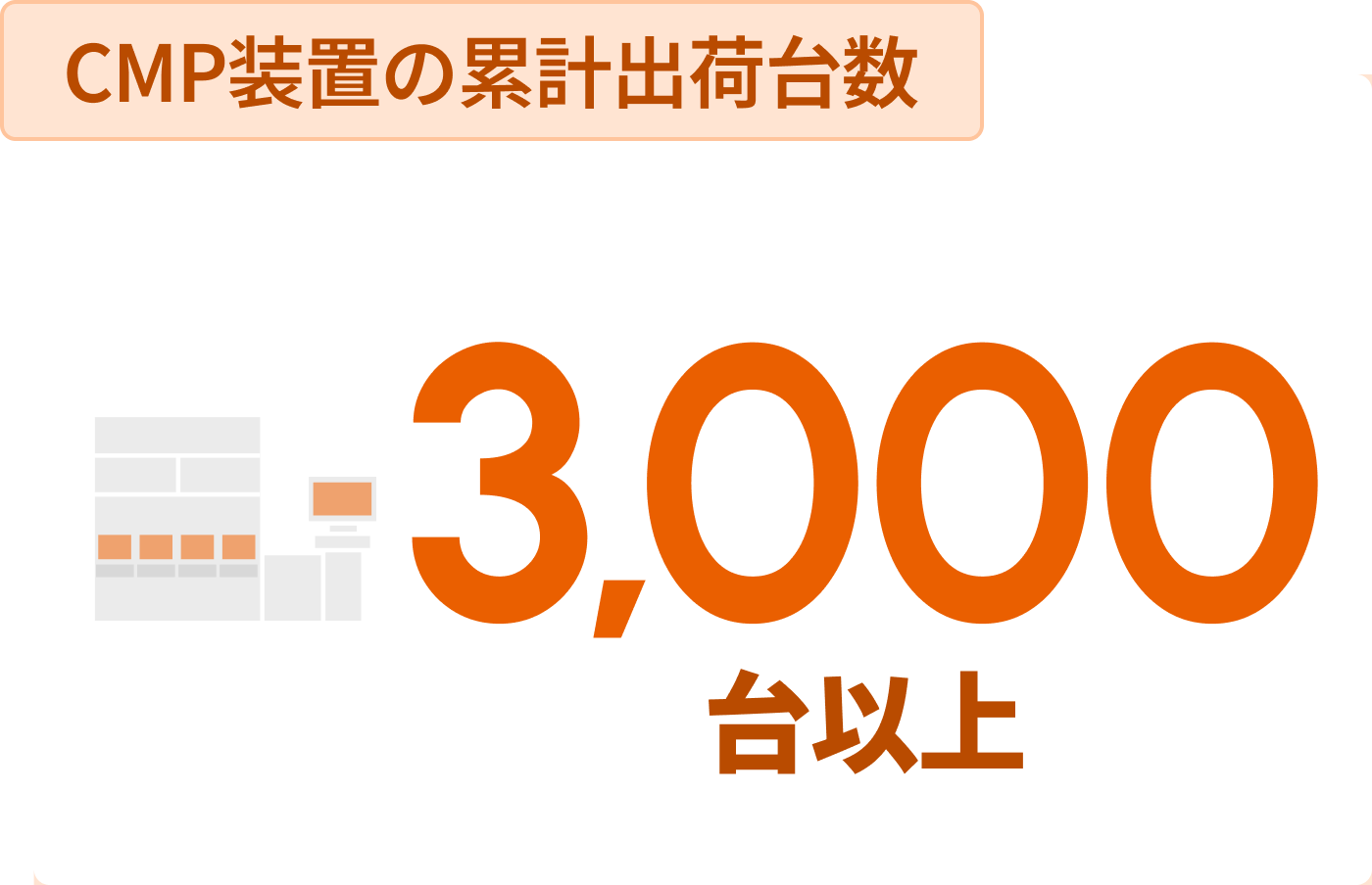 CMP装置の累積出荷台数
