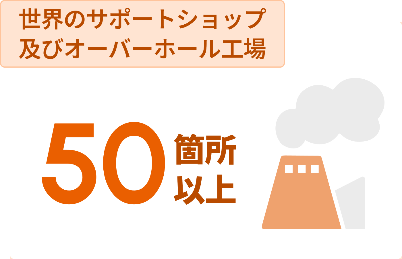 世界のサポートショップ及びオーバーホール工場