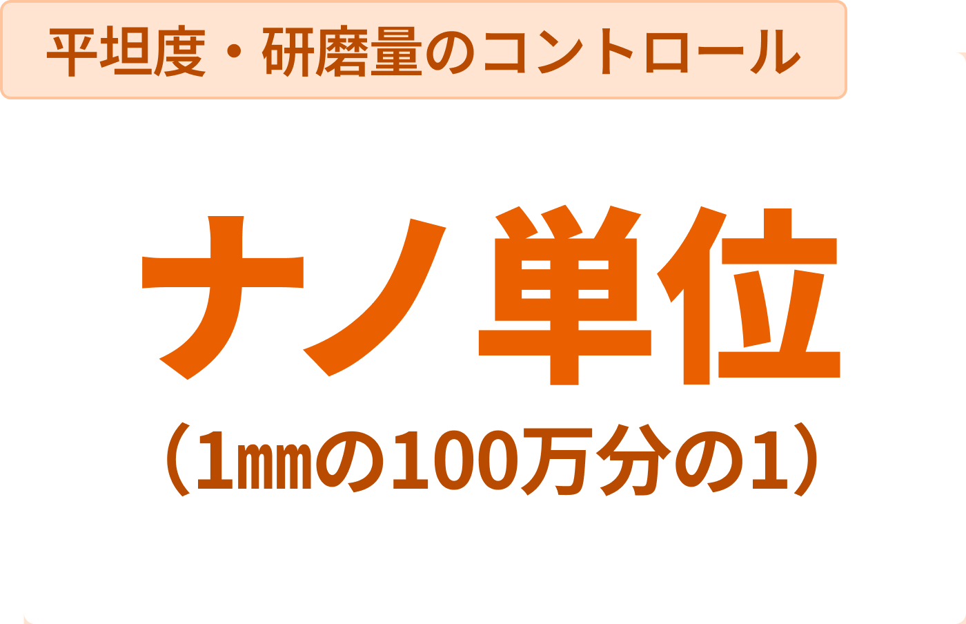 平坦度・研磨量のコントロール