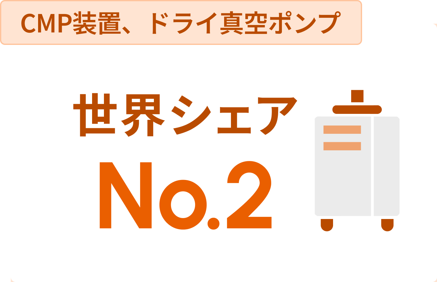 国内シェア