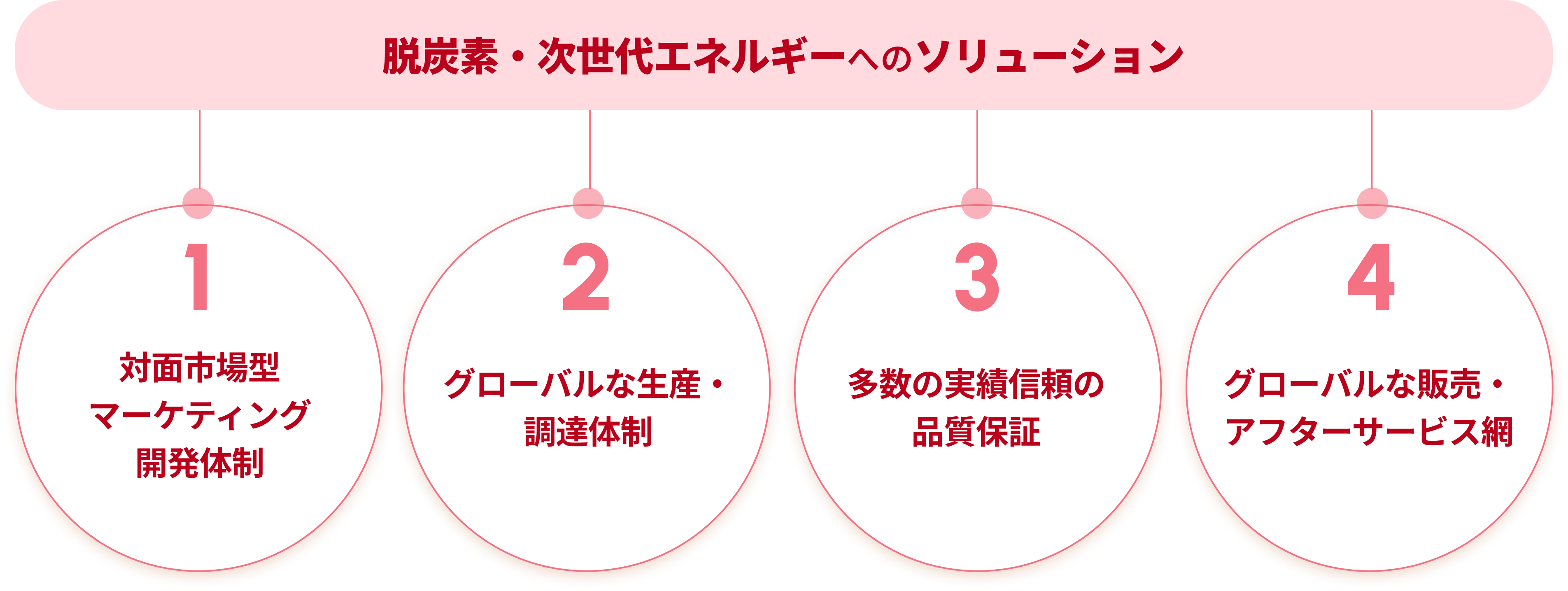 ソリューション