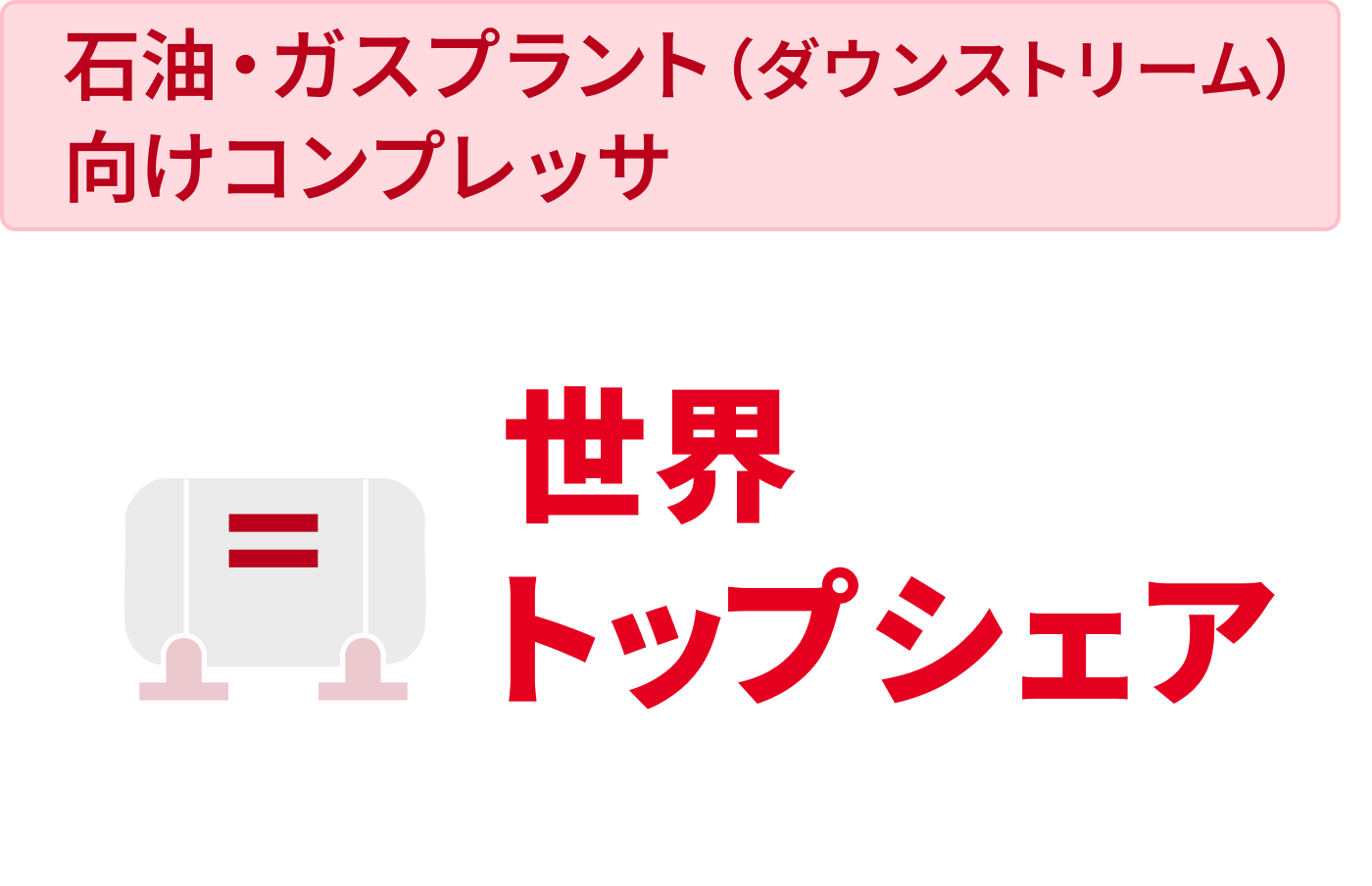 石油・ガスプラント(ダウンストリーム)向けコンプレッサ