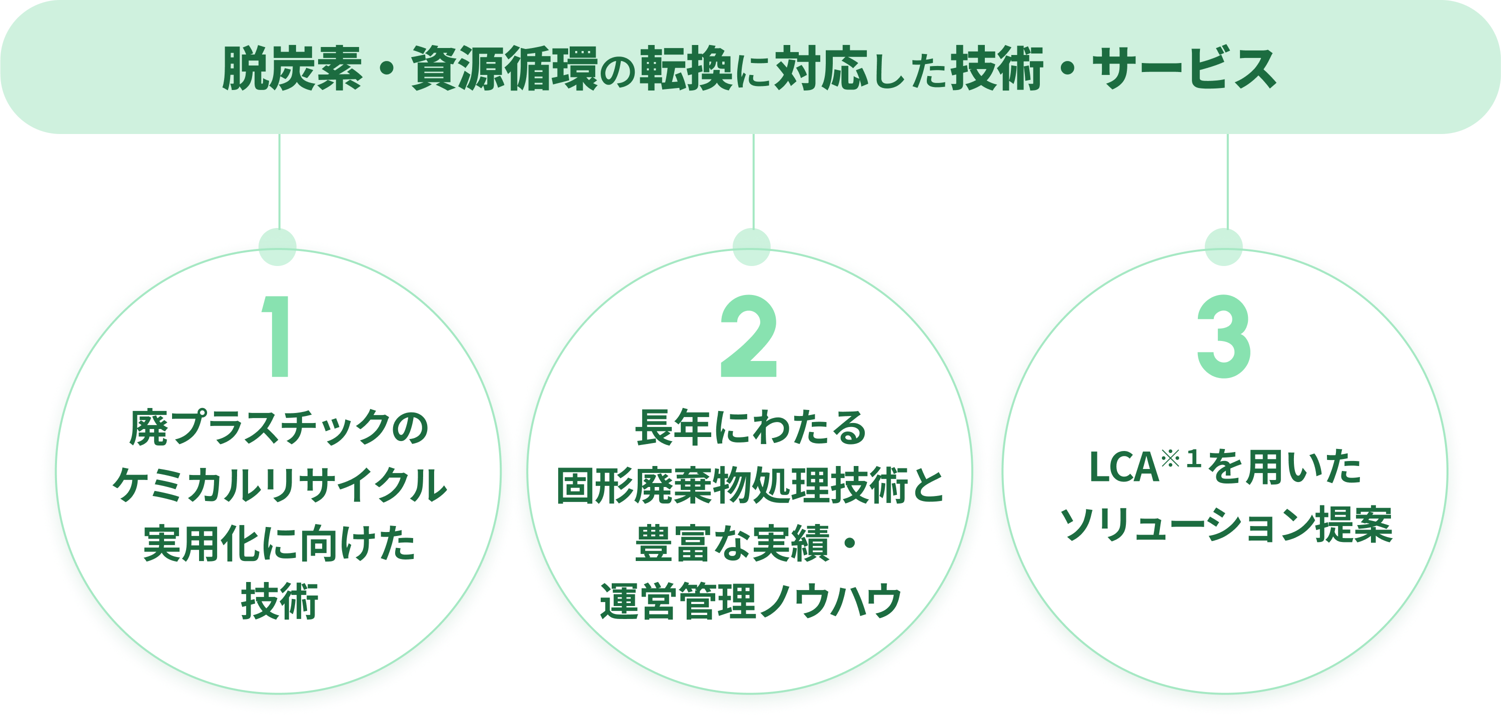 ソリューション