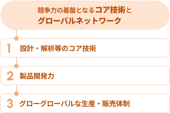 ソリューション