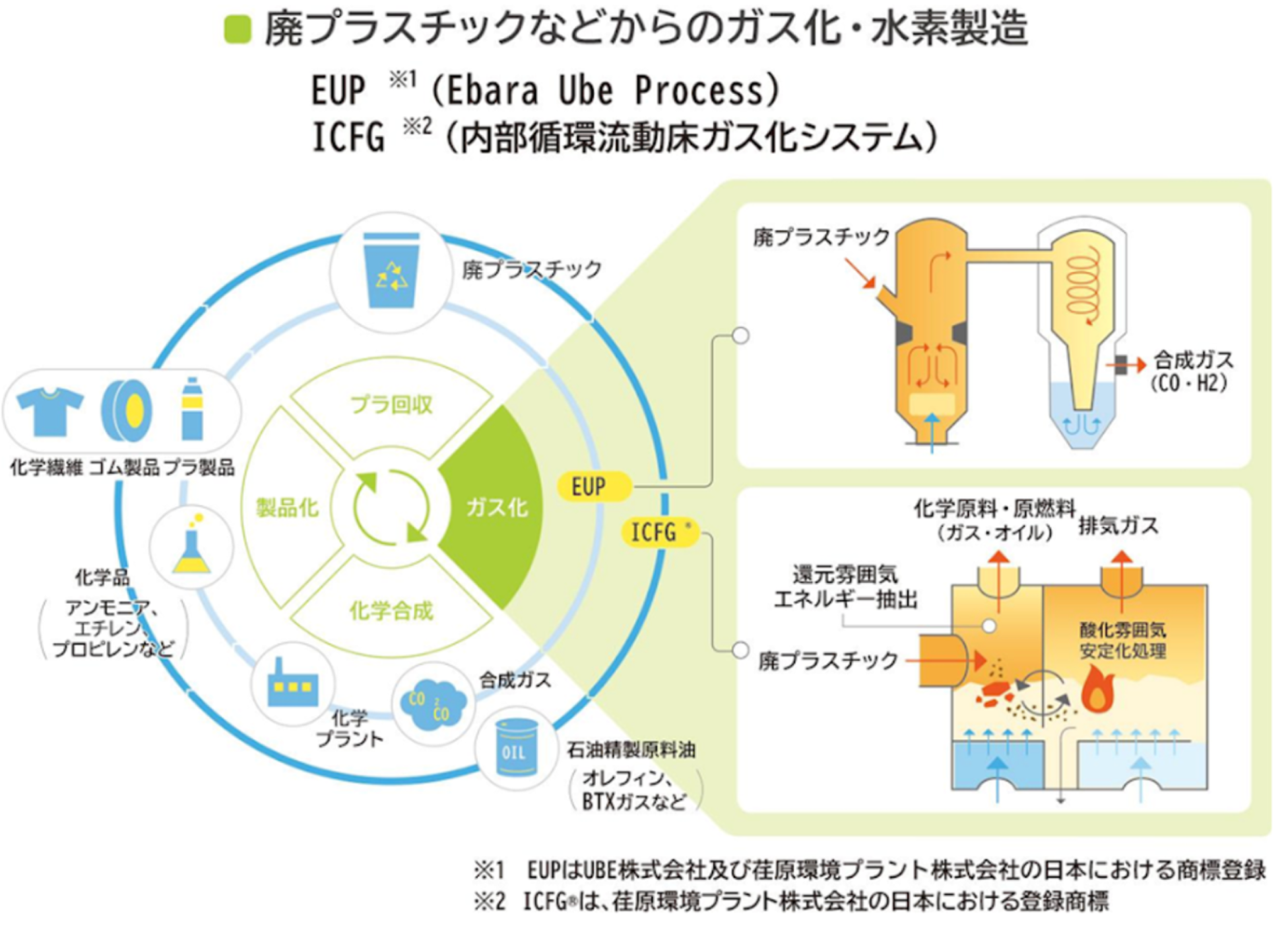 幅広い製品を提供