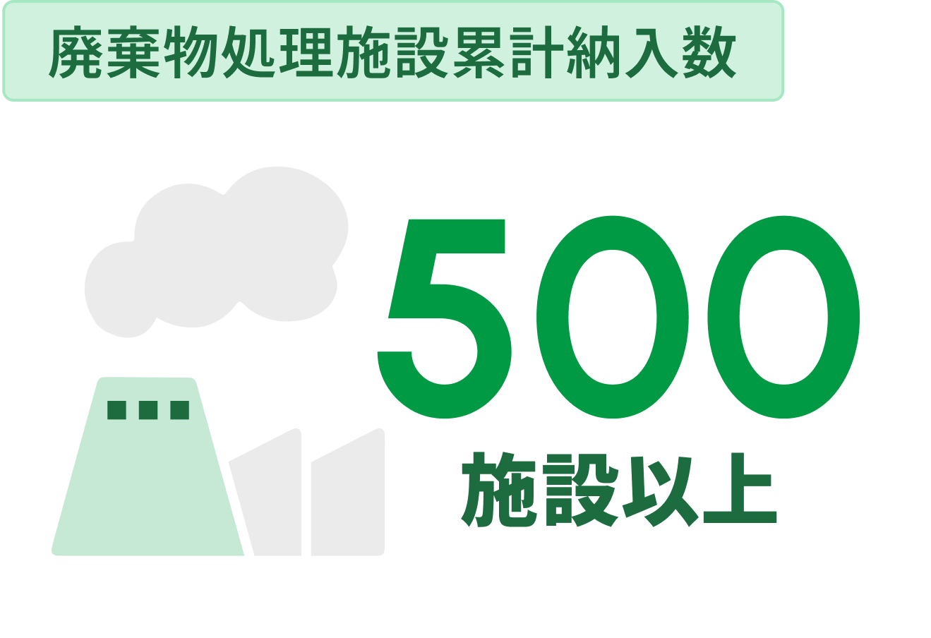 廃棄物処理施設累計納入数