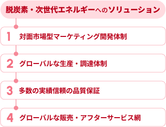 ソリューション