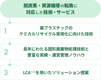 ソリューション